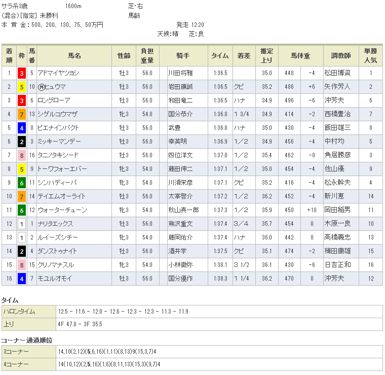 アドマイヤツヨシ初勝利