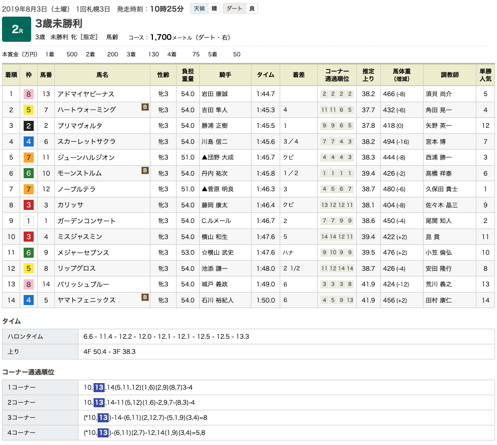 アドマイヤビーナス（オルフェーヴル産駒）が初勝利