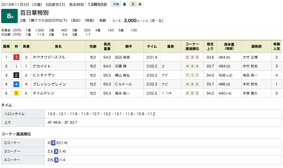 ホウオウピースフル（オルフェーヴル産駒）が快勝で堂々とクラシック路線へ