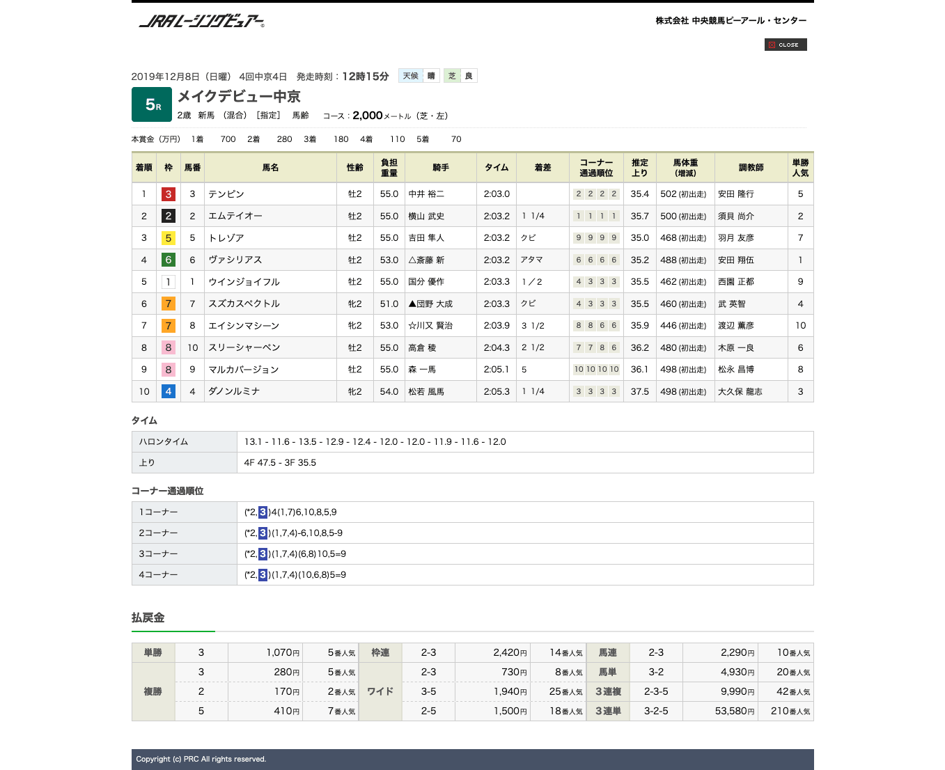 テンピン（メジロマックイーン ひ孫世代、母プリティカポレイ）が新馬勝ち