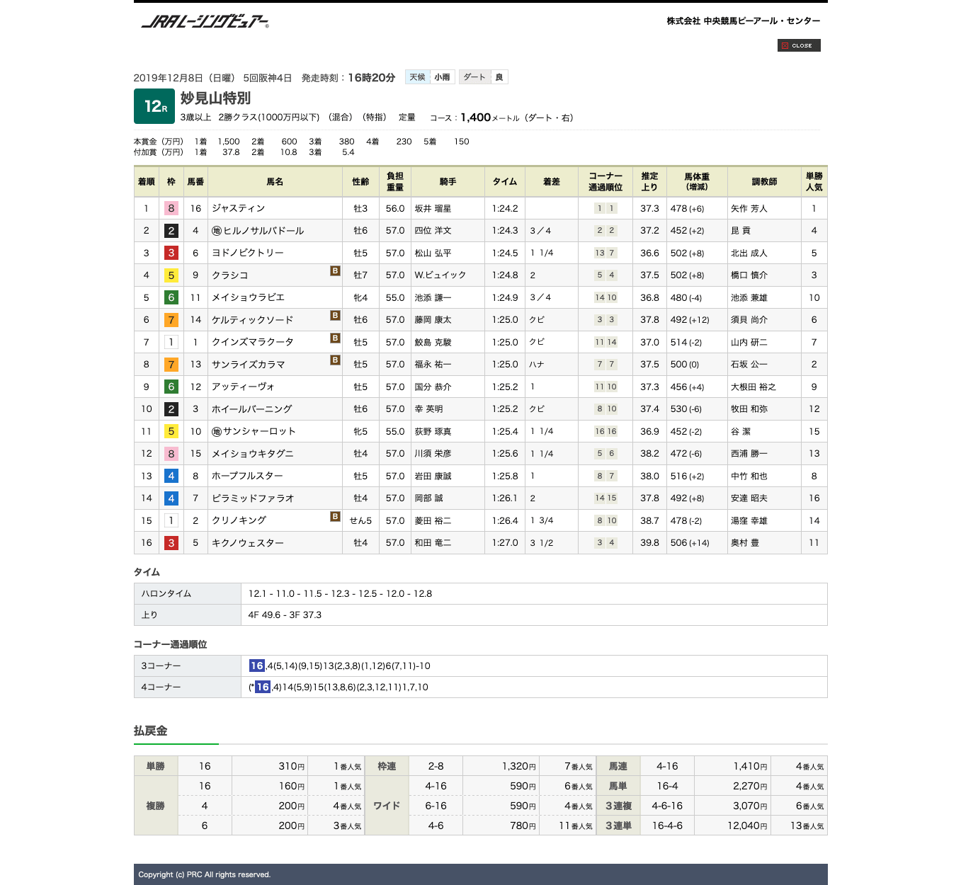 ジャスティン（オルフェーヴル産駒）が快速飛ばして3勝目