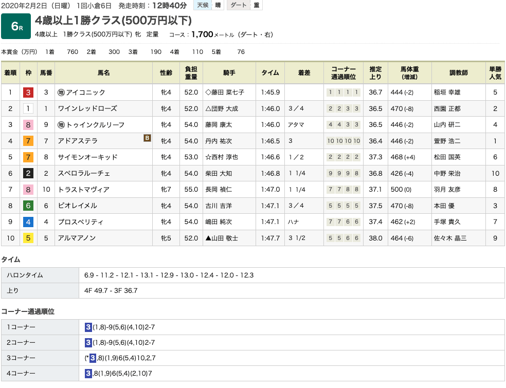 アイコニック（オルフェーヴル産駒）が中央復帰2戦目で、嬉しい中央初勝利