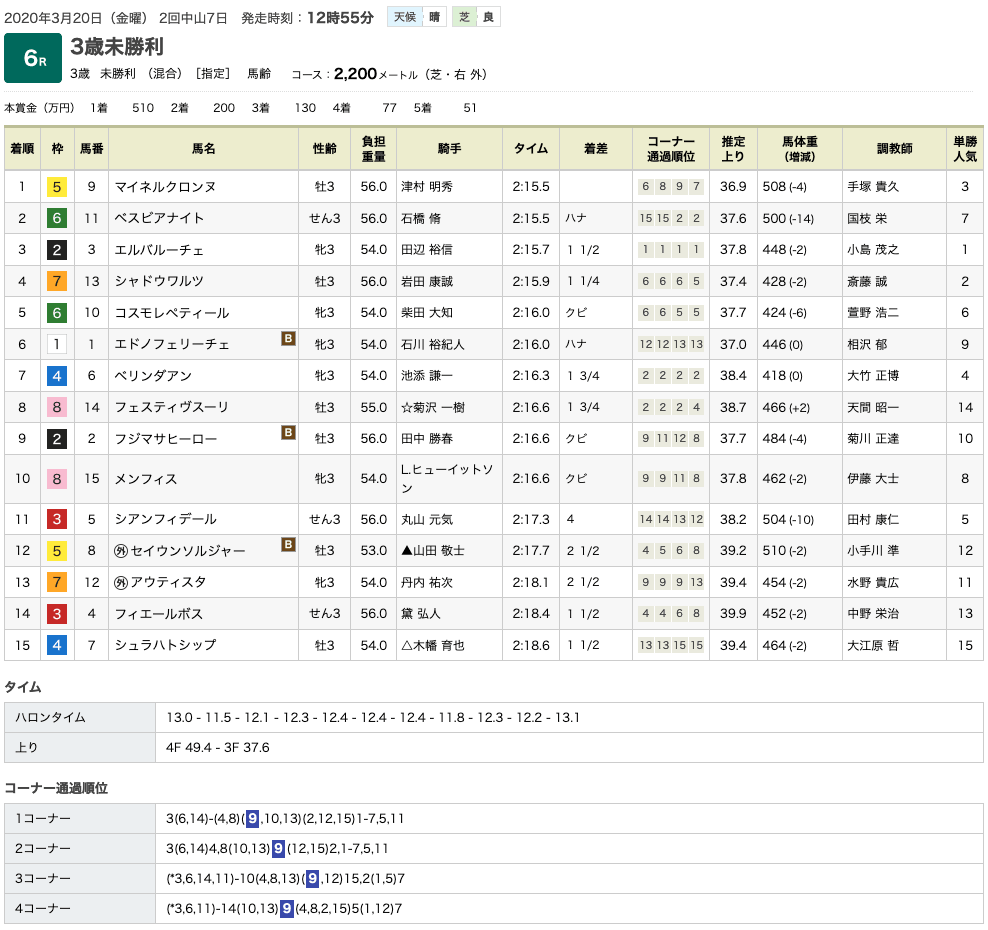 マイネルクロンヌ（オルフェーヴル産駒）が豪脚見せて初勝利