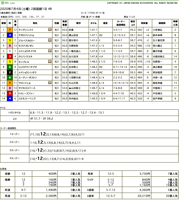 テンチシンメイ（オルフェーヴル産駒）が初勝利