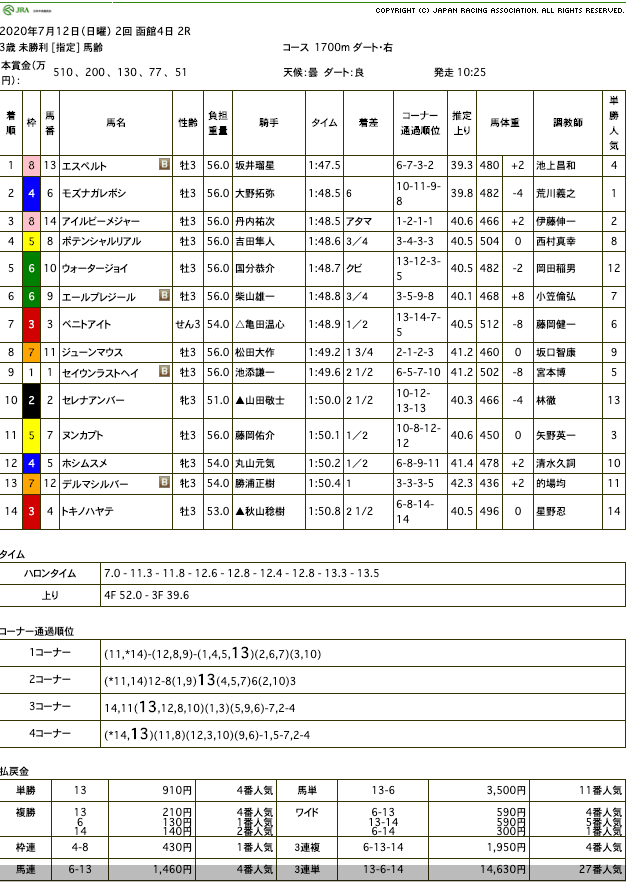 エスペルト（メジロマックイーン 孫世代、母ビジューブリアン）が新規馬名登録