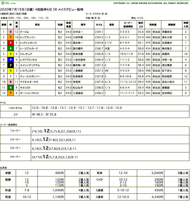 ラーゴム（オルフェーヴル産駒）が大物感たっぷりに新馬勝ち