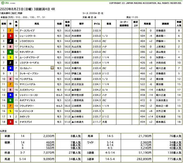 アースブレイブ（ゴールドシップ産駒）がゴール前差し切って初勝利