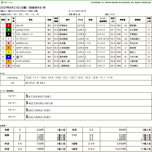 カンバラ（オルフェーヴル産駒）が圧勝。さぁ目指す秋の舞台は？