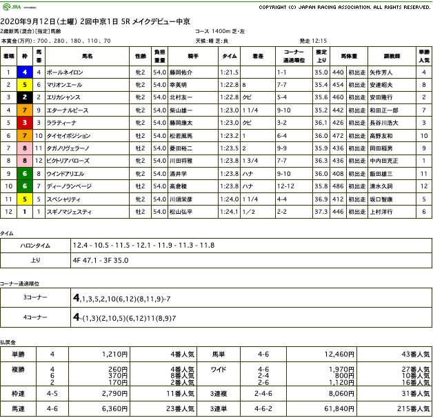 ポールネイロン（オルフェーヴル産駒）がぶっちぎりで新馬勝ち