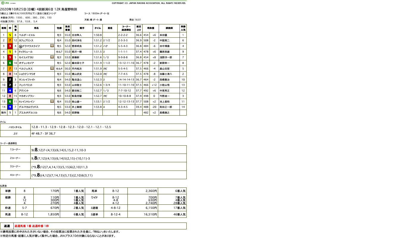 ベルダーイメル（オルフェーヴル産駒）が、早め抜け出し後続を寄せ付けずに3勝目