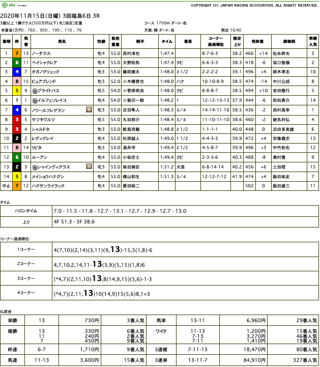 ノーチラス（オルフェーヴル産駒）が直線抜け出し2勝目