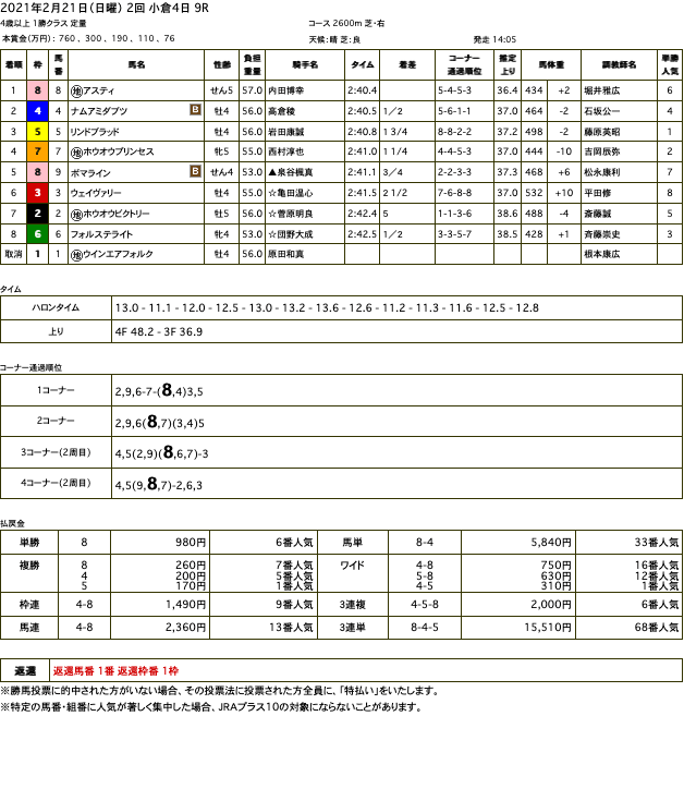 アスティ（オルフェーヴル産駒）が待望の中央初勝利