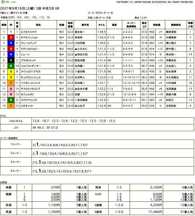 エイカイステラ（オルフェーヴル産駒）が田んぼ馬場をスイスイ駆け抜け連勝で2勝目