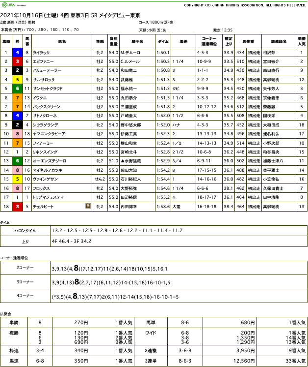 ライラック（オルフェーヴル産駒）が直線楽に抜け出し新馬勝ち