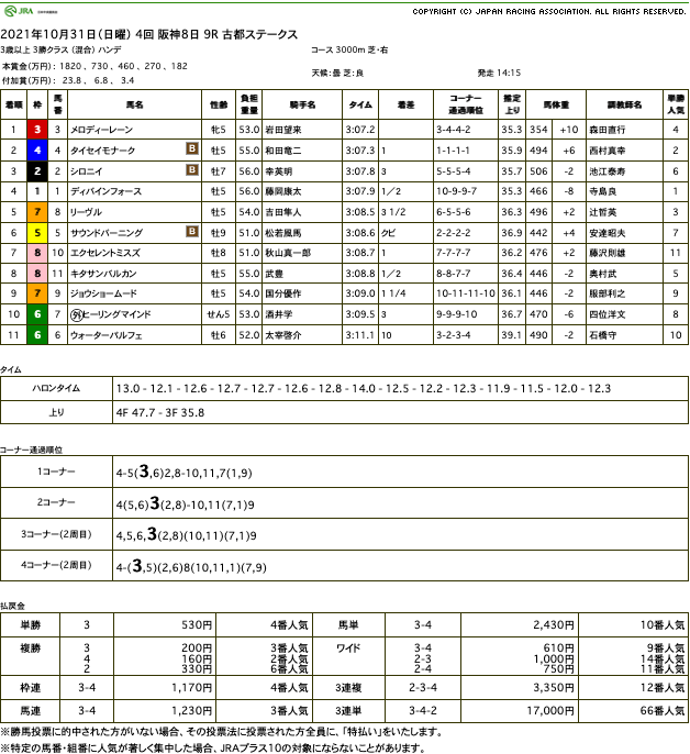 メロディーレーン（オルフェーヴル産駒）が兄に続いて阪神の3000m 戦制してオープン入り