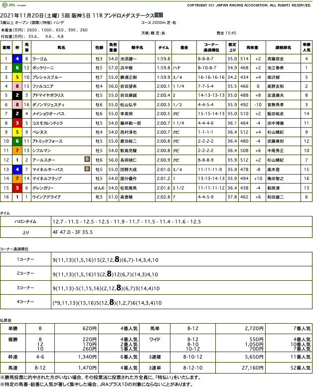 ラーゴム（オルフェーヴル産駒）がゴール前ハナ差差し切り復活の3勝目