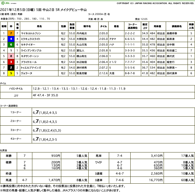 マイネルトルファン（オルフェーヴル産駒）が直線しぶとく脚を伸ばして新馬勝ち