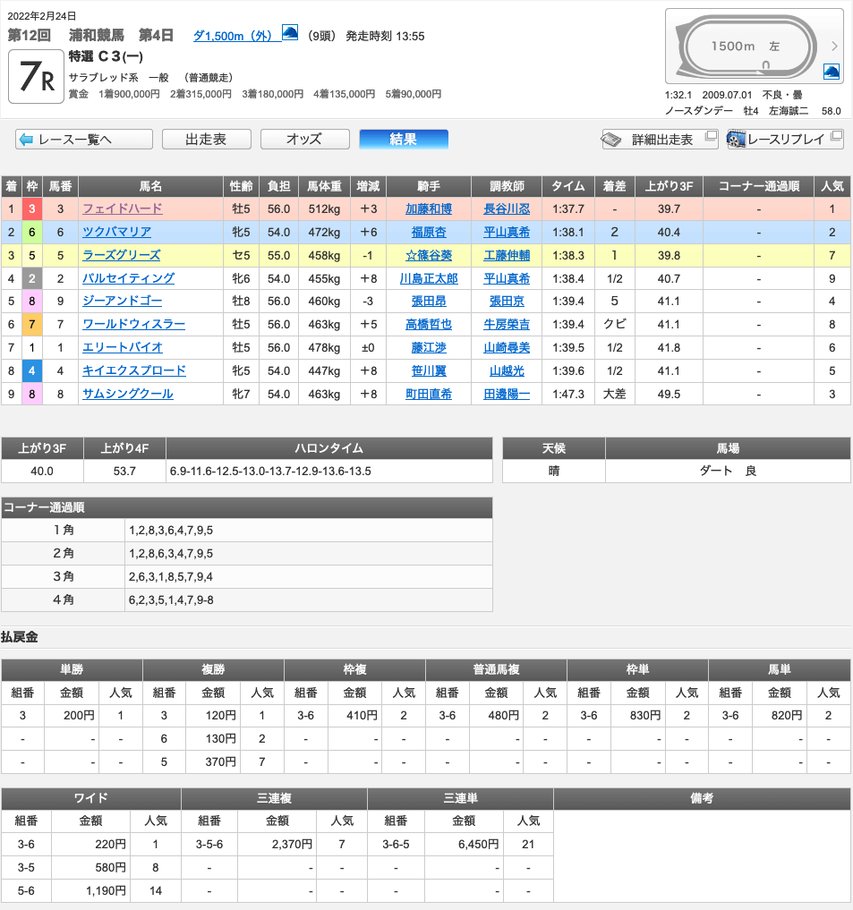 フェイドハード（ギンザグリングラス産駒）が連勝で4勝目