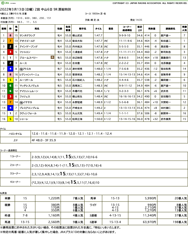 サンタグラシア（オルフェーヴル産駒）が馬群の間隙突いて差し切り3勝目