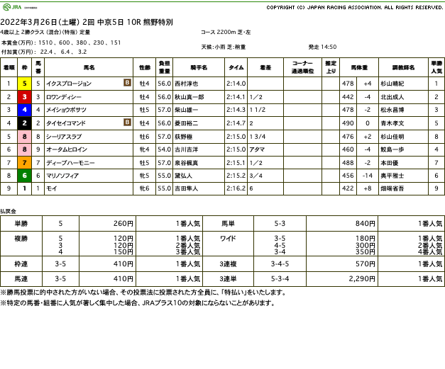 イクスプロージョン（オルフェーヴル産駒）がゴール前差し切って3勝目