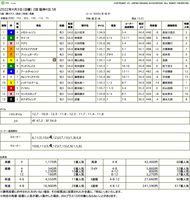 メモリーレゾン（オルフェーヴル産駒）が快勝で2勝目