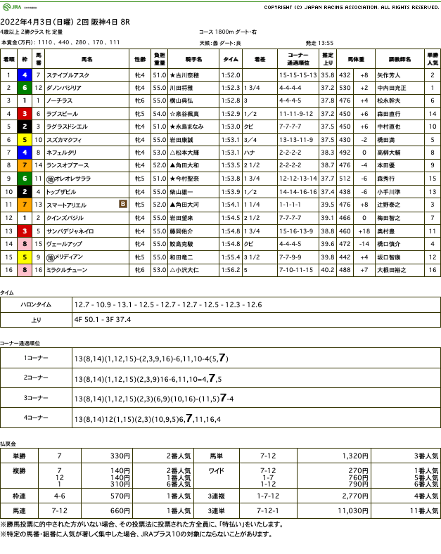 ステイブルアスク（オルフェーヴル産駒）が大外を豪快に突き抜け3勝目