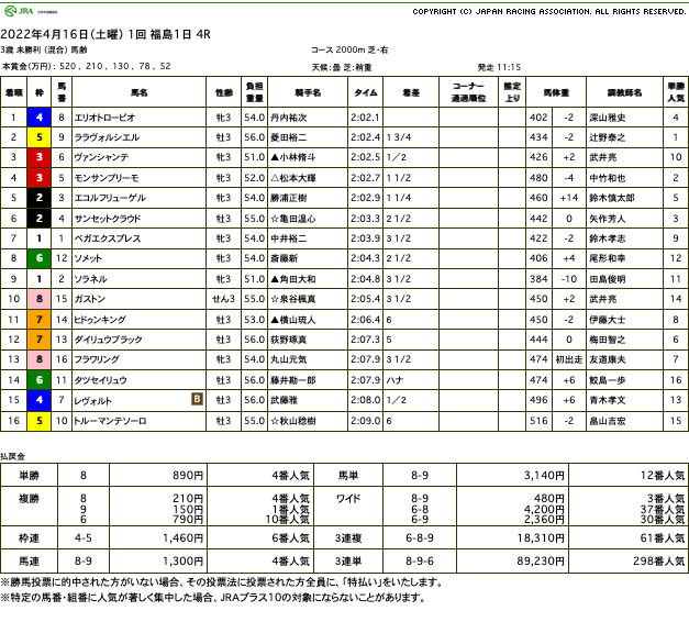 エリオトローピオ（ゴールドシップ産駒）が直線楽に抜け出し初勝利