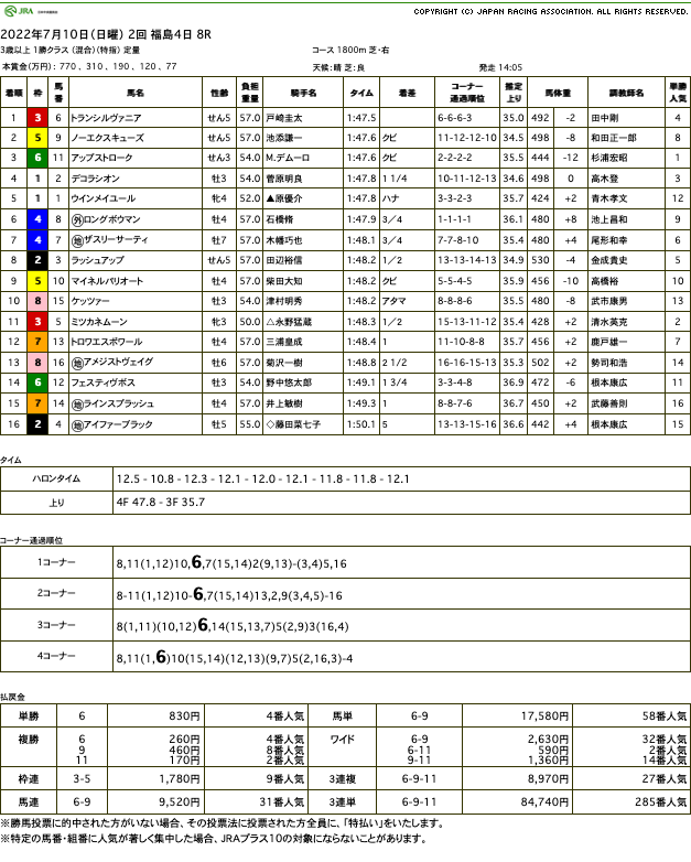 トランシルヴァニア（オルフェーヴル産駒）がゴール前抜け出し2勝目