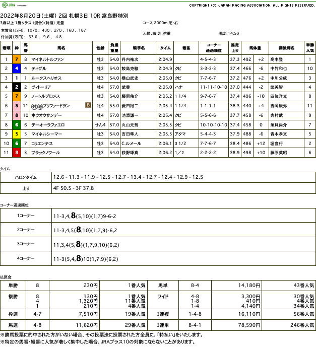 マイネルトルファン（オルフェーヴル産駒）がゴール前差し切って2勝目