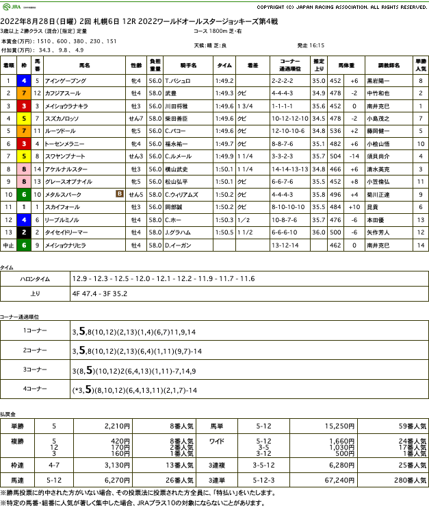 アインゲーブング（ゴールドシップ産駒）が直線競り勝ち3勝目