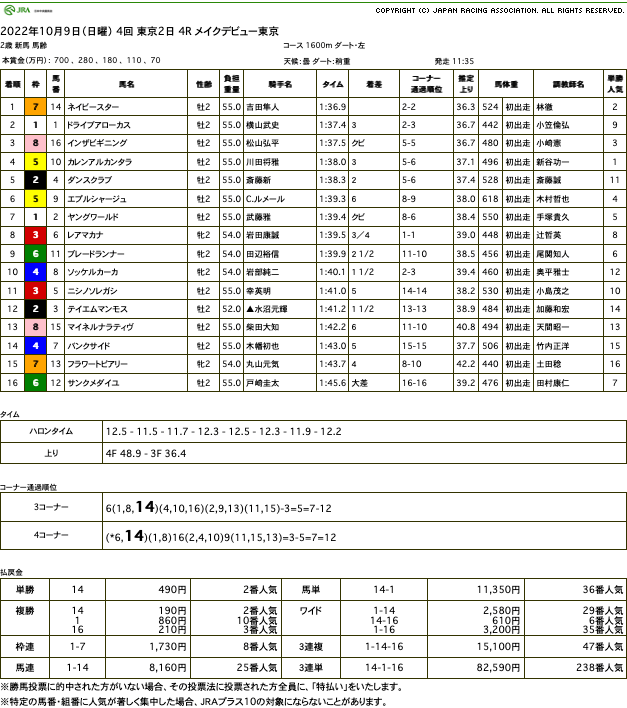 ネイビースター（母メジロマリアン　母母父メジロマックイーン）が直線悠々抜け出し新馬勝ち