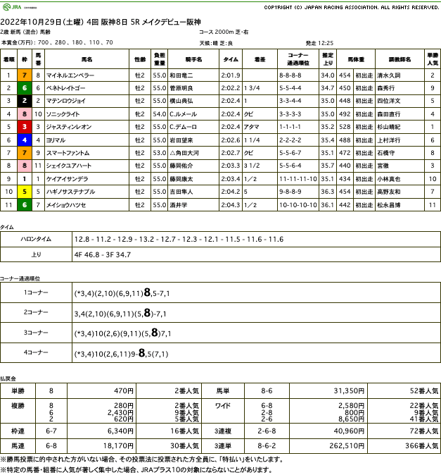 マイネルエンペラー（ゴールドシップ産駒）が父のごとき最内突破で新馬勝ち