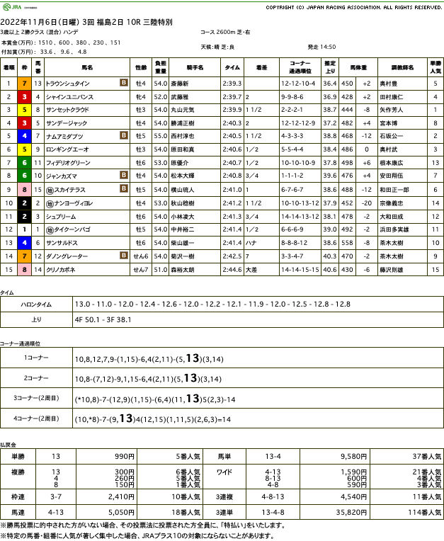 トラウンシュタイン（オルフェーヴル産駒）が3コーナーひとまくりの連勝で3勝目