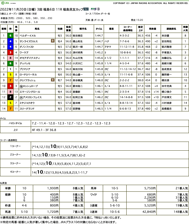 ベルダーイメル（オルフェーヴル産駒）が直線抜け出し復活の5勝目