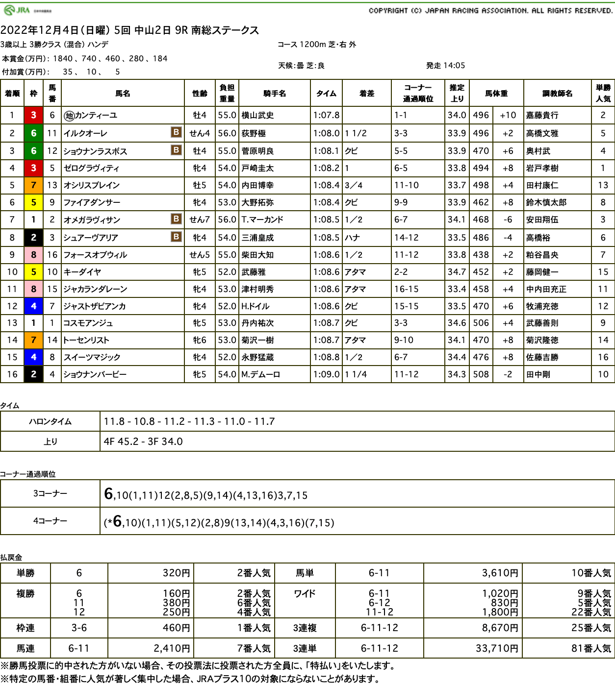 カンティーユ（オルフェーヴル産駒）が逃げ切り、連勝であっさりオープン入り