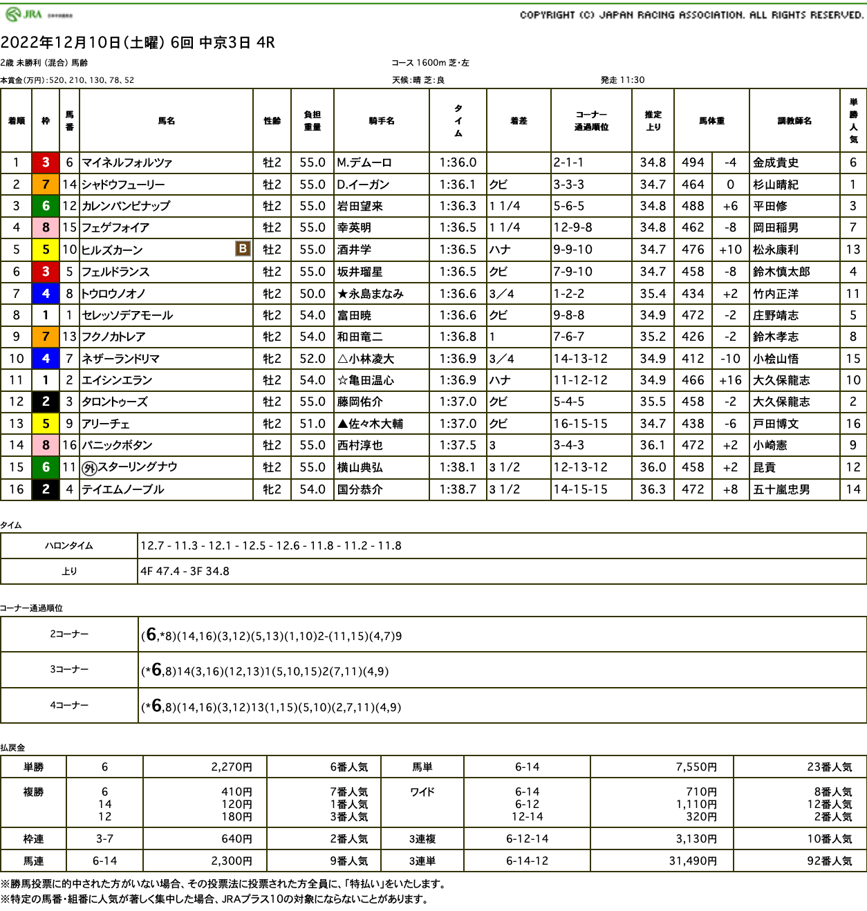 マイネルフォルツァ（ゴールドシップ産駒）が直線勝負根性見せて初勝利