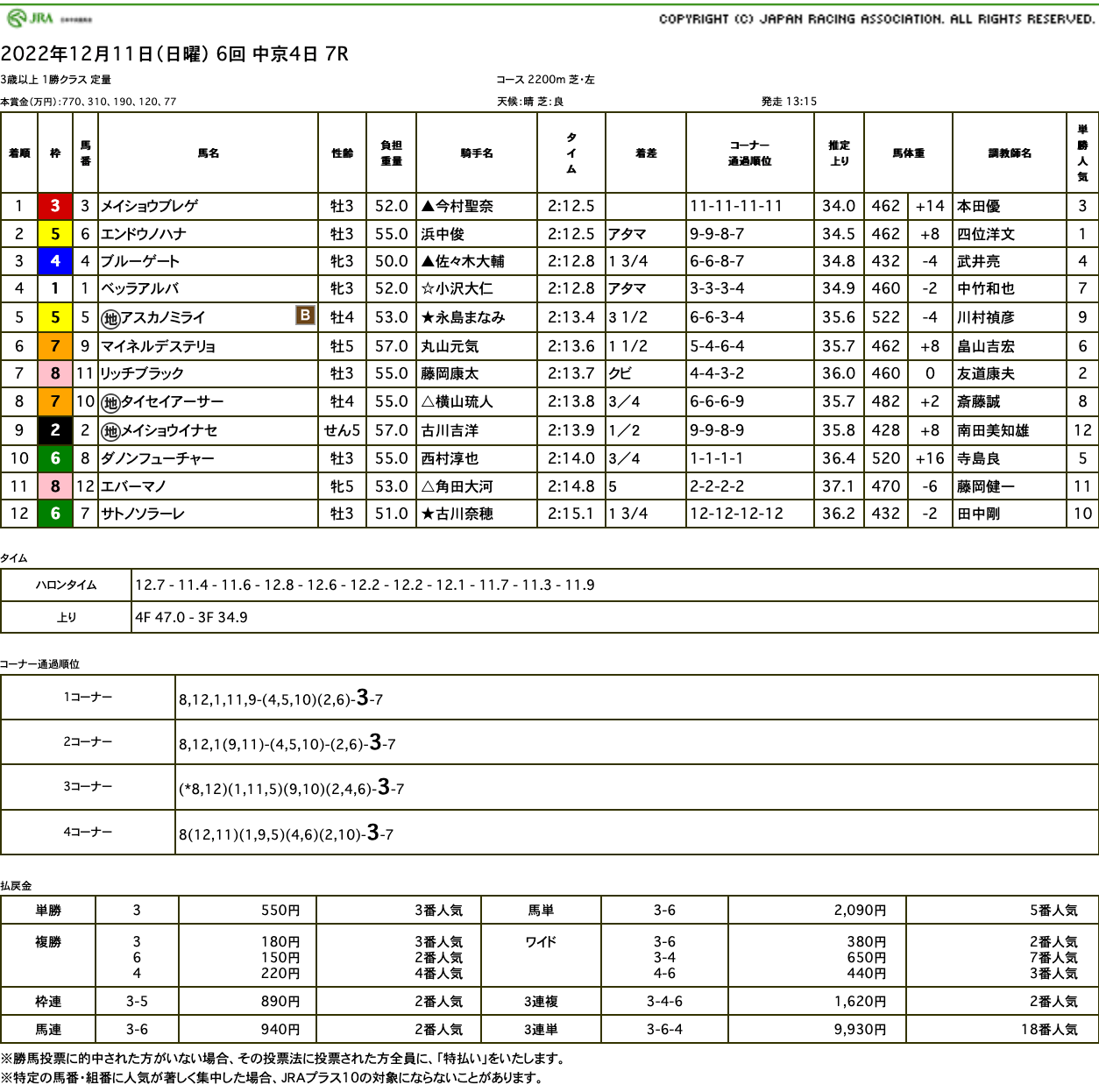 メイショウブレゲ（ゴールドシップ産駒）が直線一気の末脚で2連勝