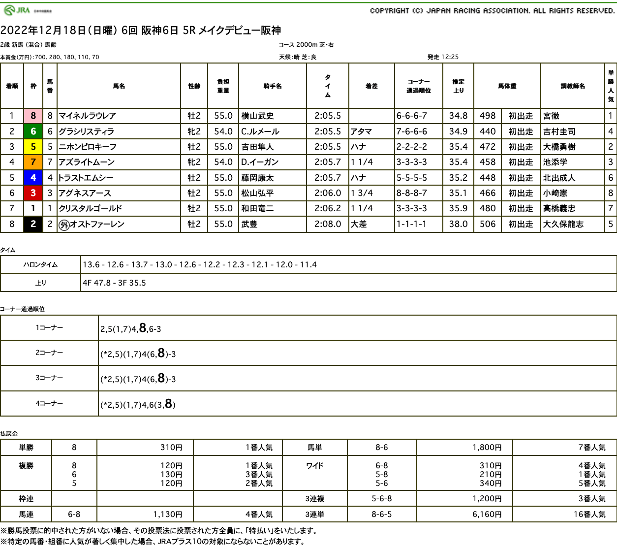 マイネルラウレア（ゴールドシップ産駒）が素晴らしい末脚披露してデビュー戦を勝利