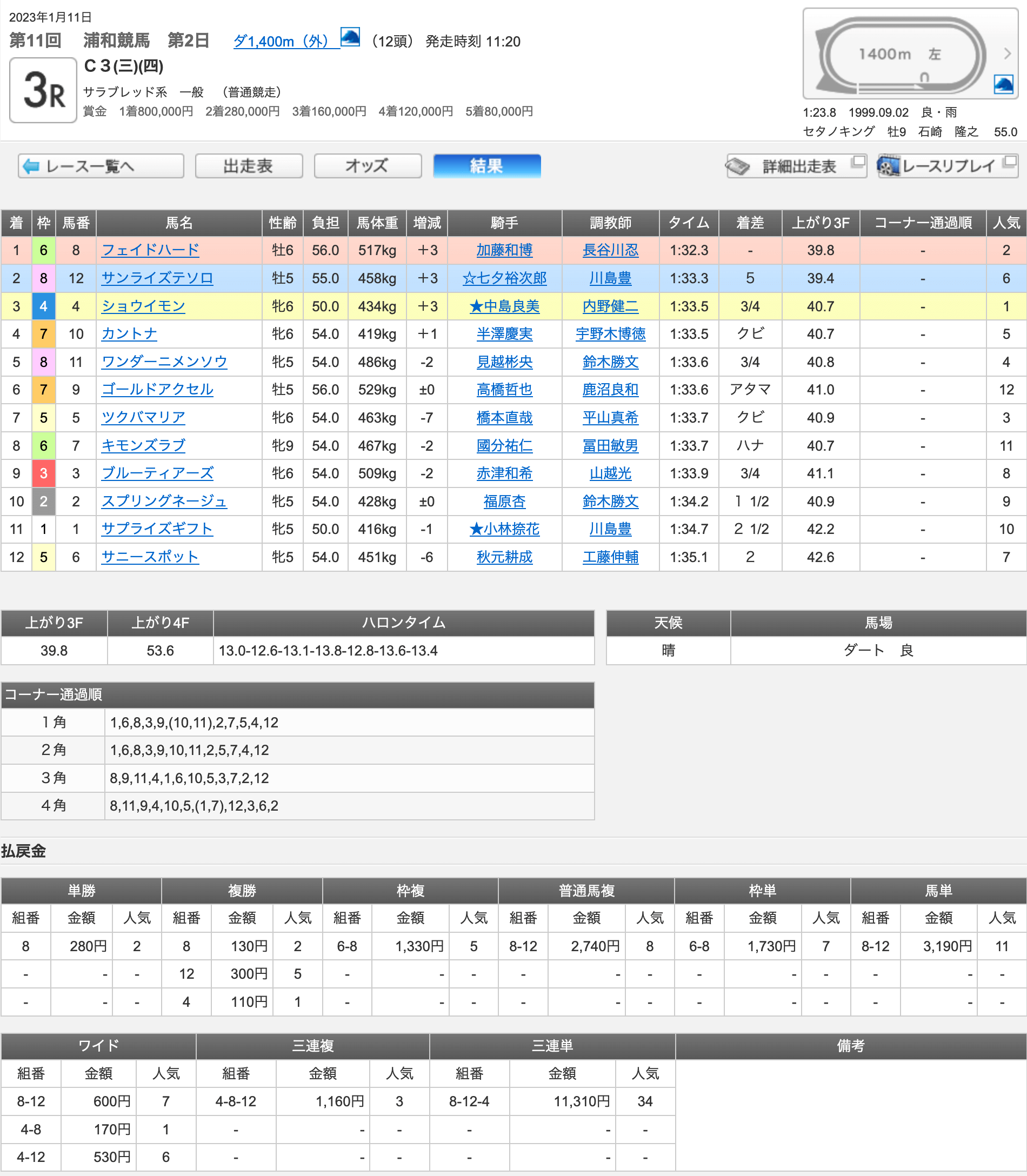 フェイドハード（ギンザグリングラス産駒）が後続ぶっちぎって5勝目