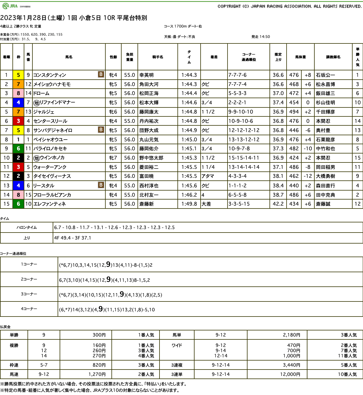 コンスタンティン（オルフェーヴル産駒）がゴール前差し切って3勝目