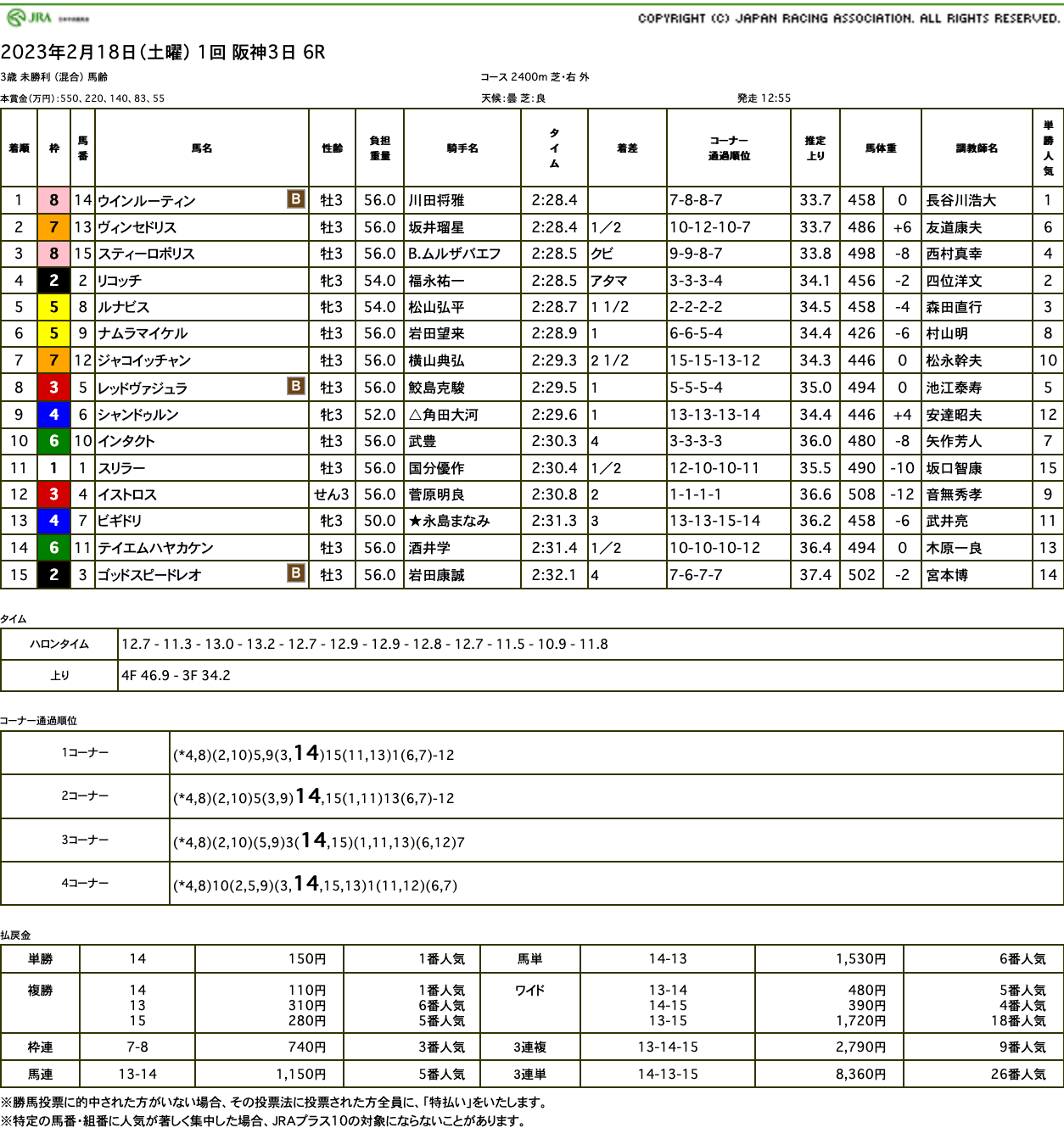 ウインルーティン（ゴールドシップ産駒）が馬群割って抜け出し初勝利