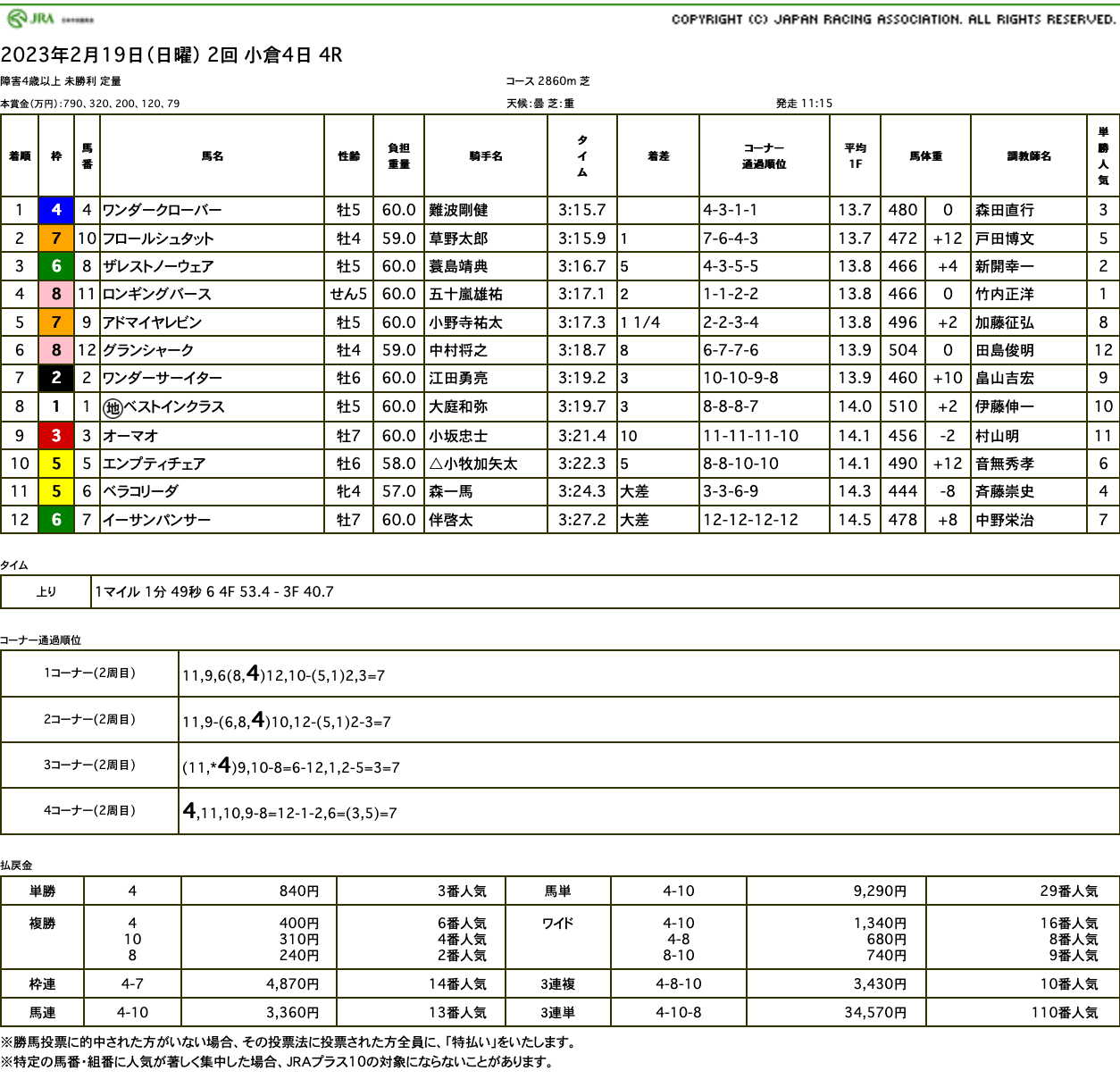 ワンダークローバー（ゴールドシップ産駒）がジャンプレースで待望の初勝利