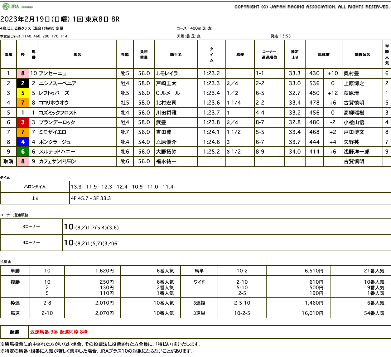 アンセーニュ（オルフェーヴル産駒）が鮮やかに逃げ切って3勝目