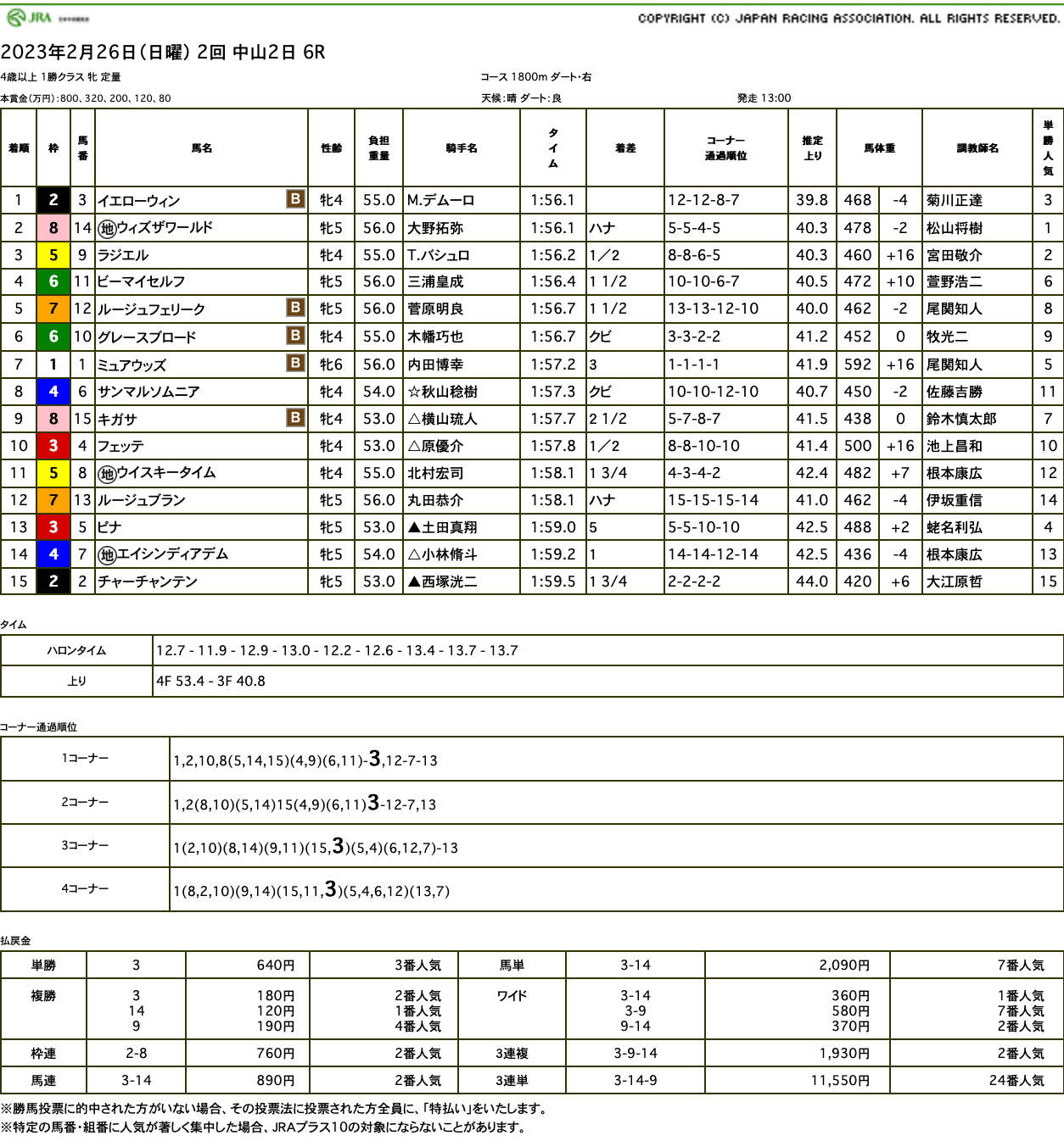 イエローウィン（ゴールドシップ産駒）がゴール前ジャスト差し切って2勝目