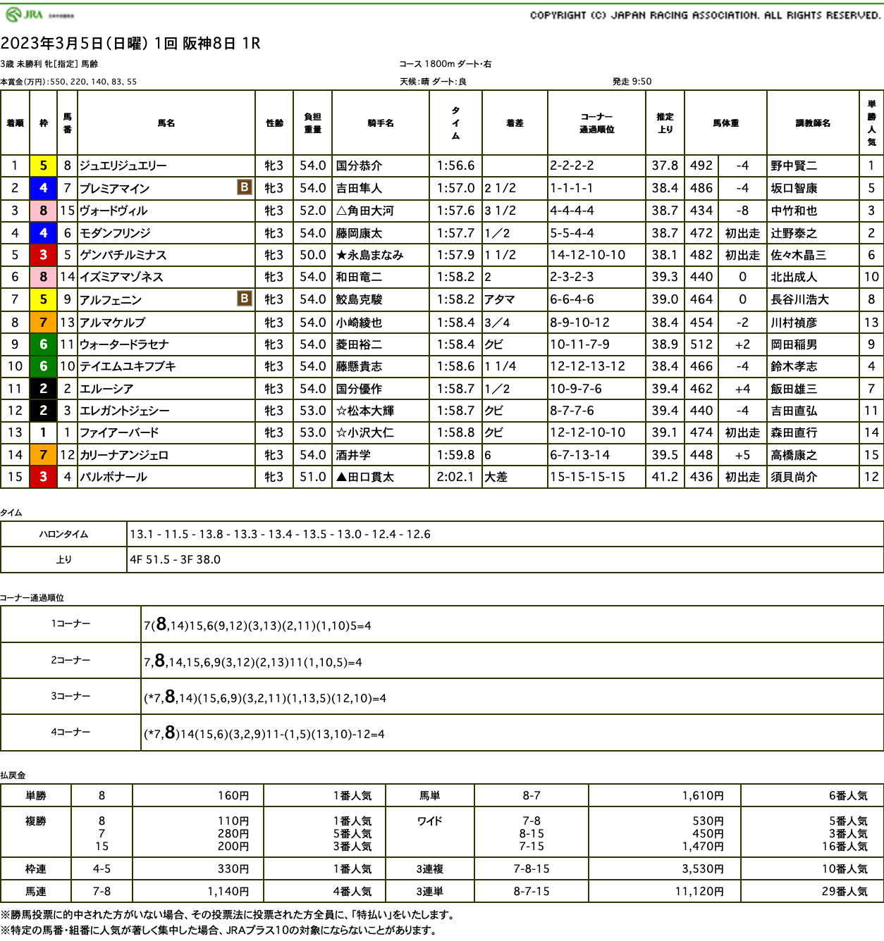 ジュエリジュエリー（オルフェーヴル産駒）が2戦目で悠々初勝利