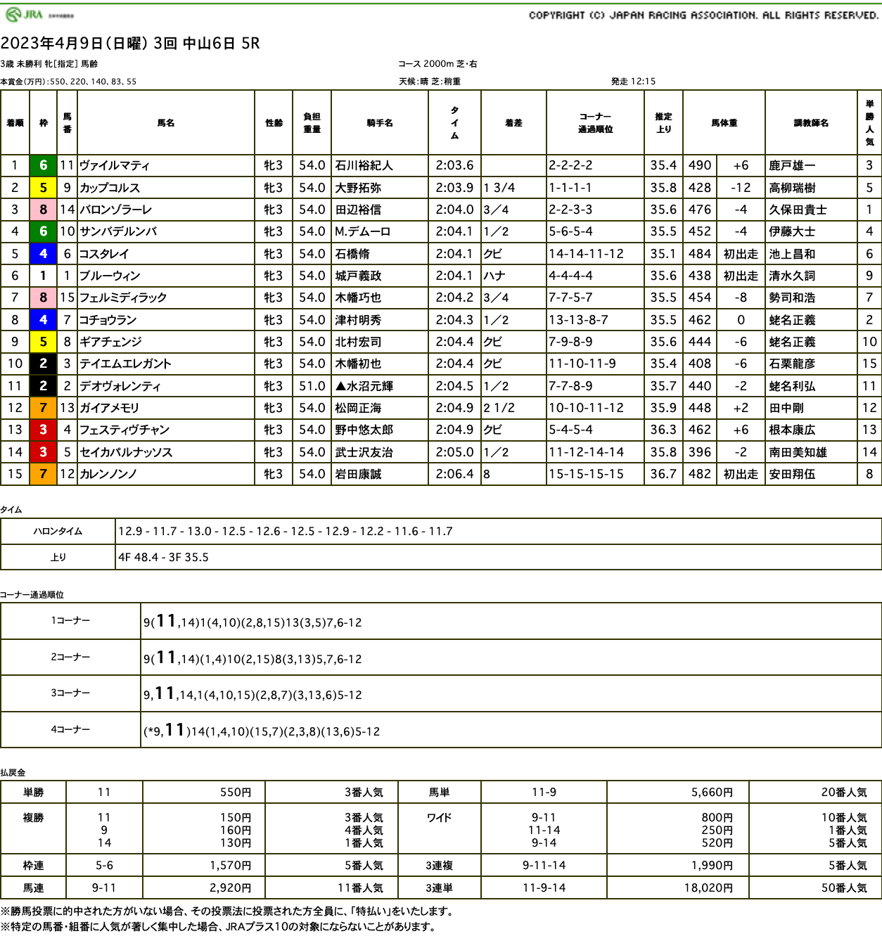 ヴァイルマティ（ゴールドシップ産駒）が競り合い制して初勝利