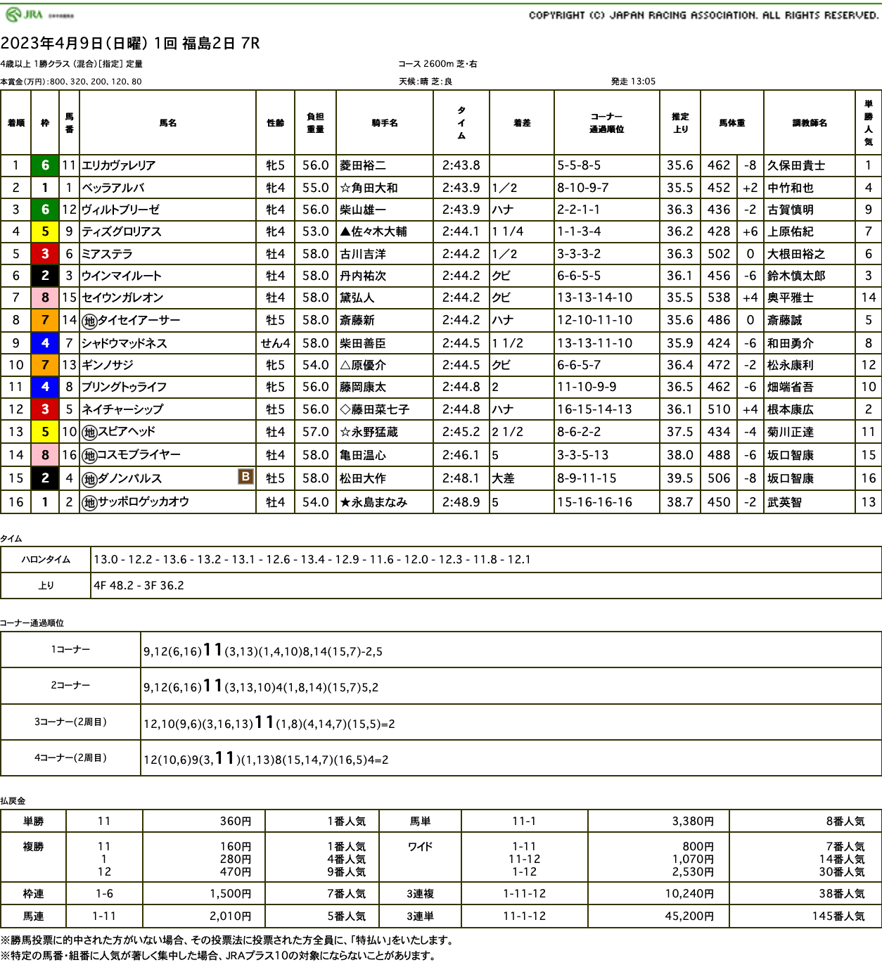 エリカヴァレリア（オルフェーヴル産駒）がゴール前差し切って2勝目