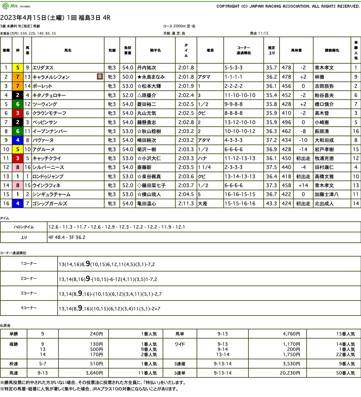 エリダヌス（ゴールドシップ産駒）がゴール前差し切って初勝利