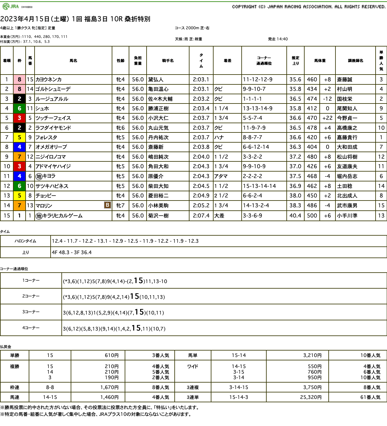 カヨウネンカ（ゴールドシップ産駒）がゴール前差し切って2勝目