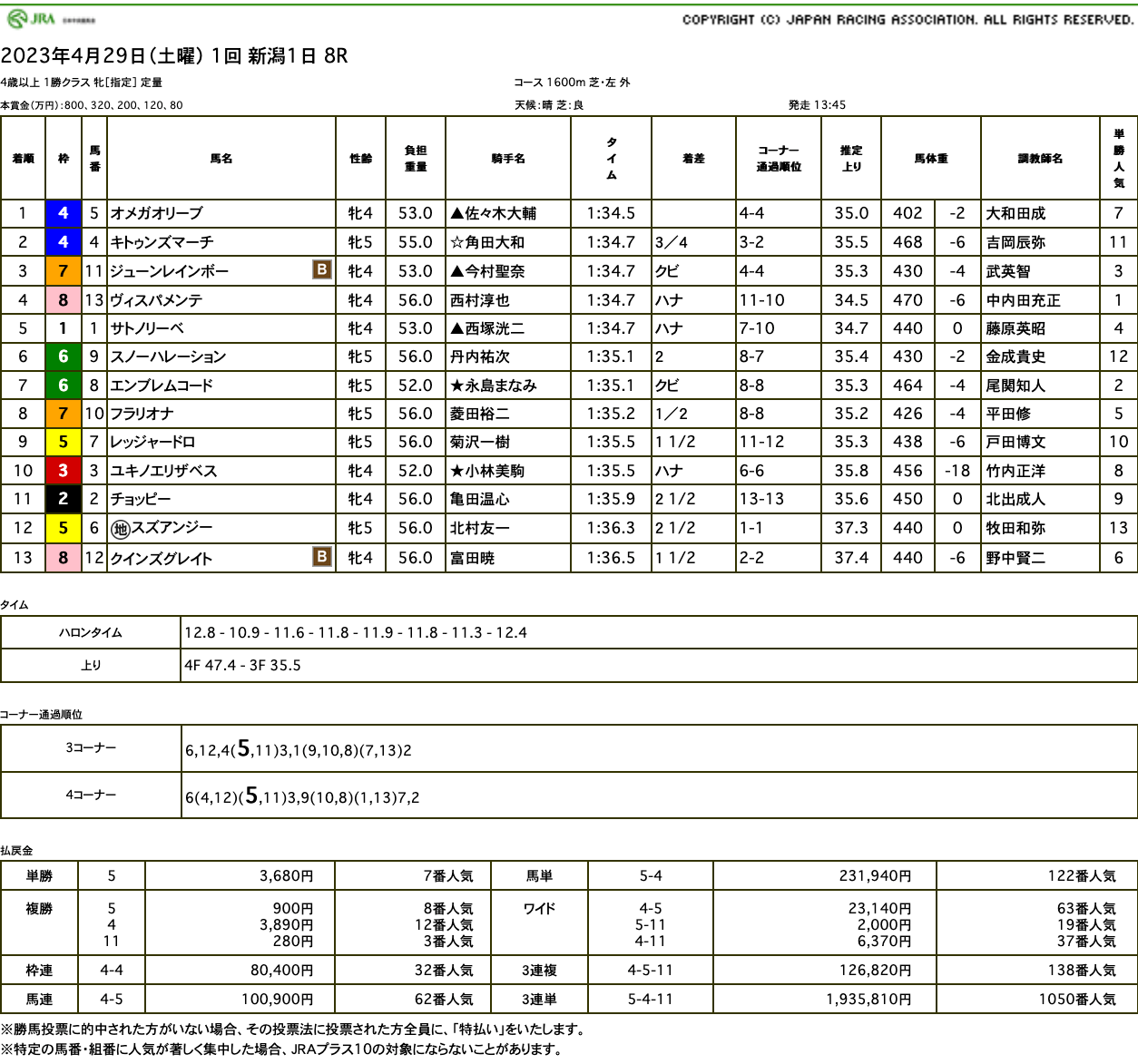 オメガオリーブ（ゴールドシップ産駒）がゴール前差し切って2勝目